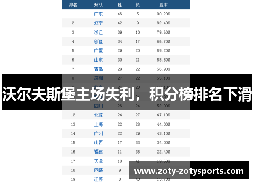 沃尔夫斯堡主场失利，积分榜排名下滑